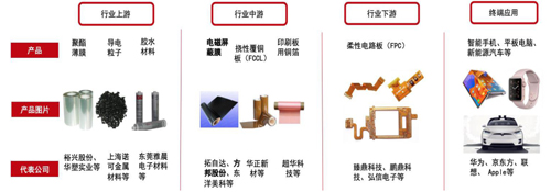 图6 电磁屏蔽膜行业产业链.jpg