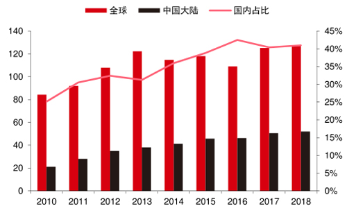 图18 FPC市场规模及增速.jpg