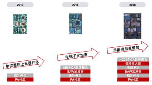 图29 5G使电磁屏蔽膜用量增加.jpg