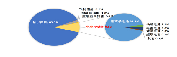 2021年全球储能路线分布.jpg