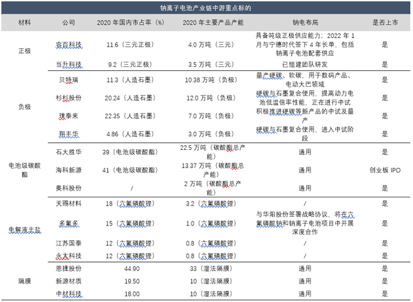 中游重点标的.jpg