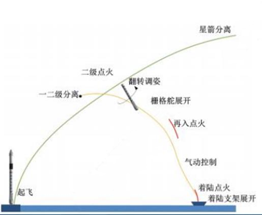 9、猎鹰9号一级回收飞行剖面图_副本.png